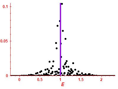Strength function